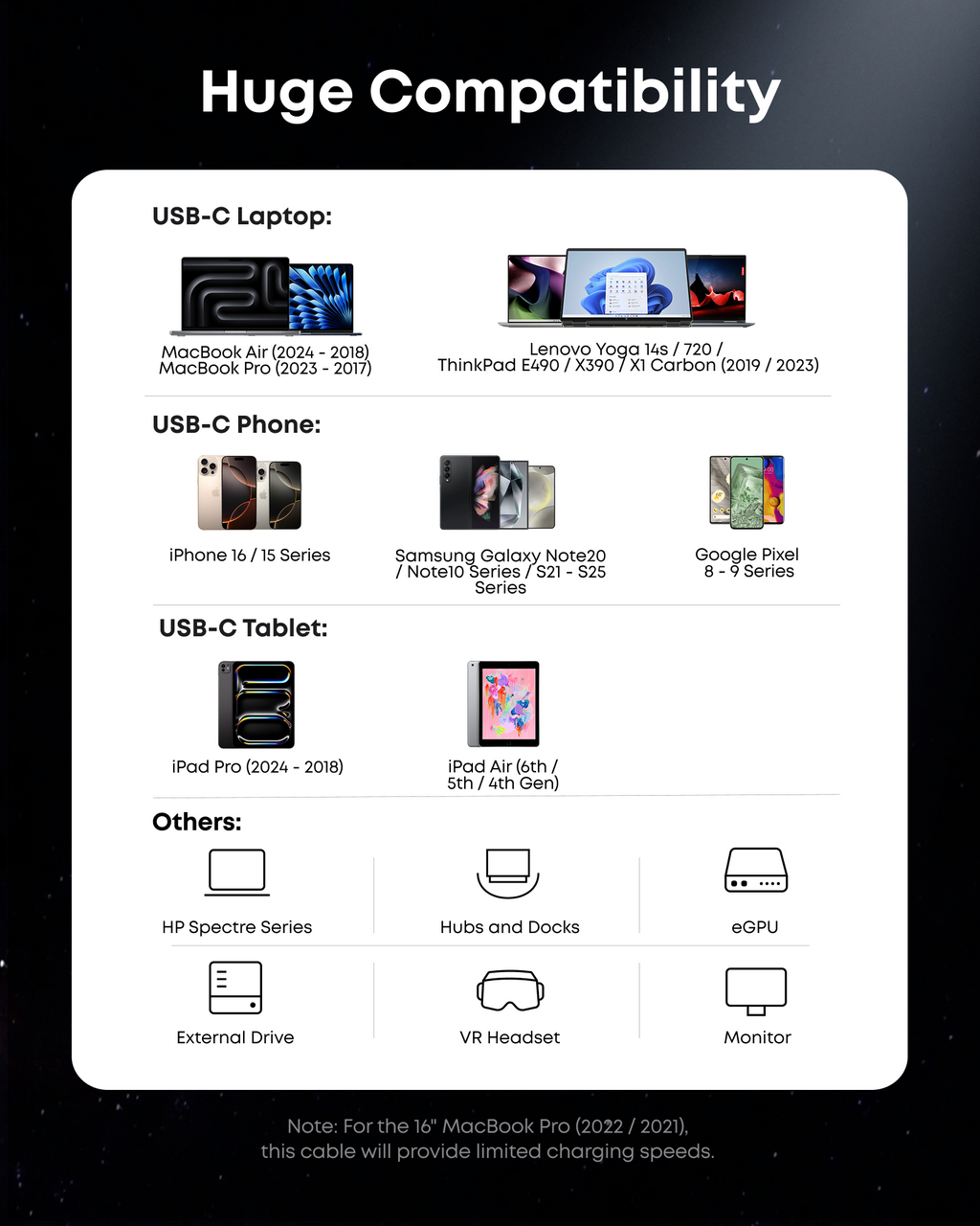 Compatibility chart for USB-C devices on a black background
