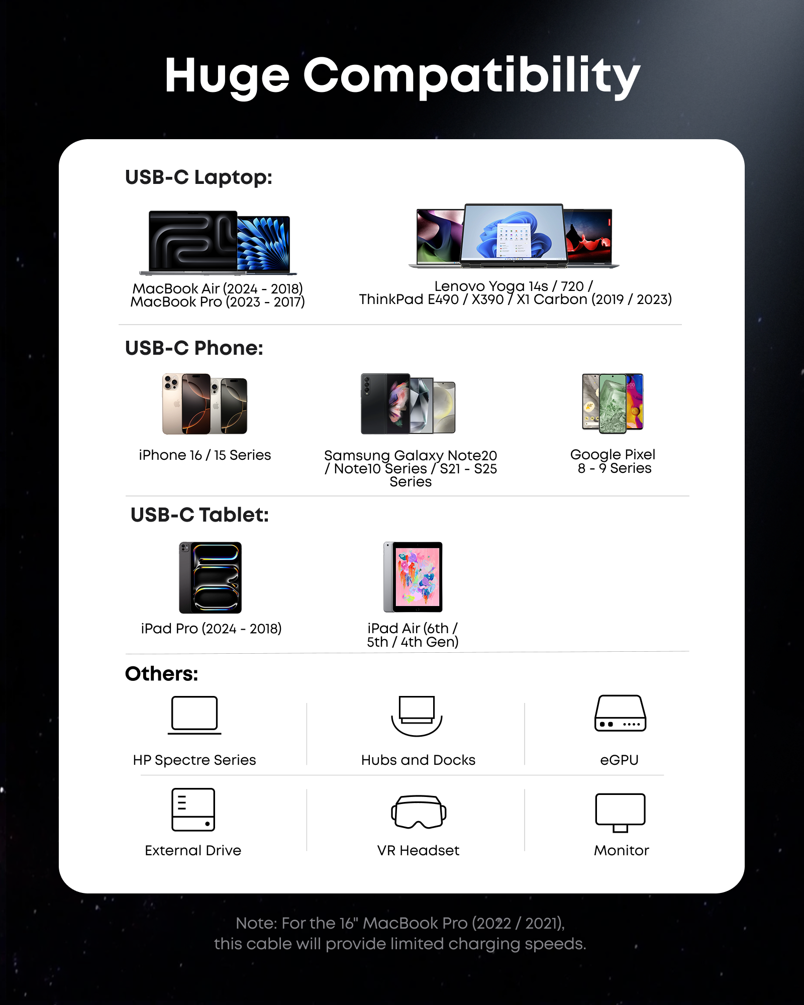 Compatibility chart for USB-C devices on a black background