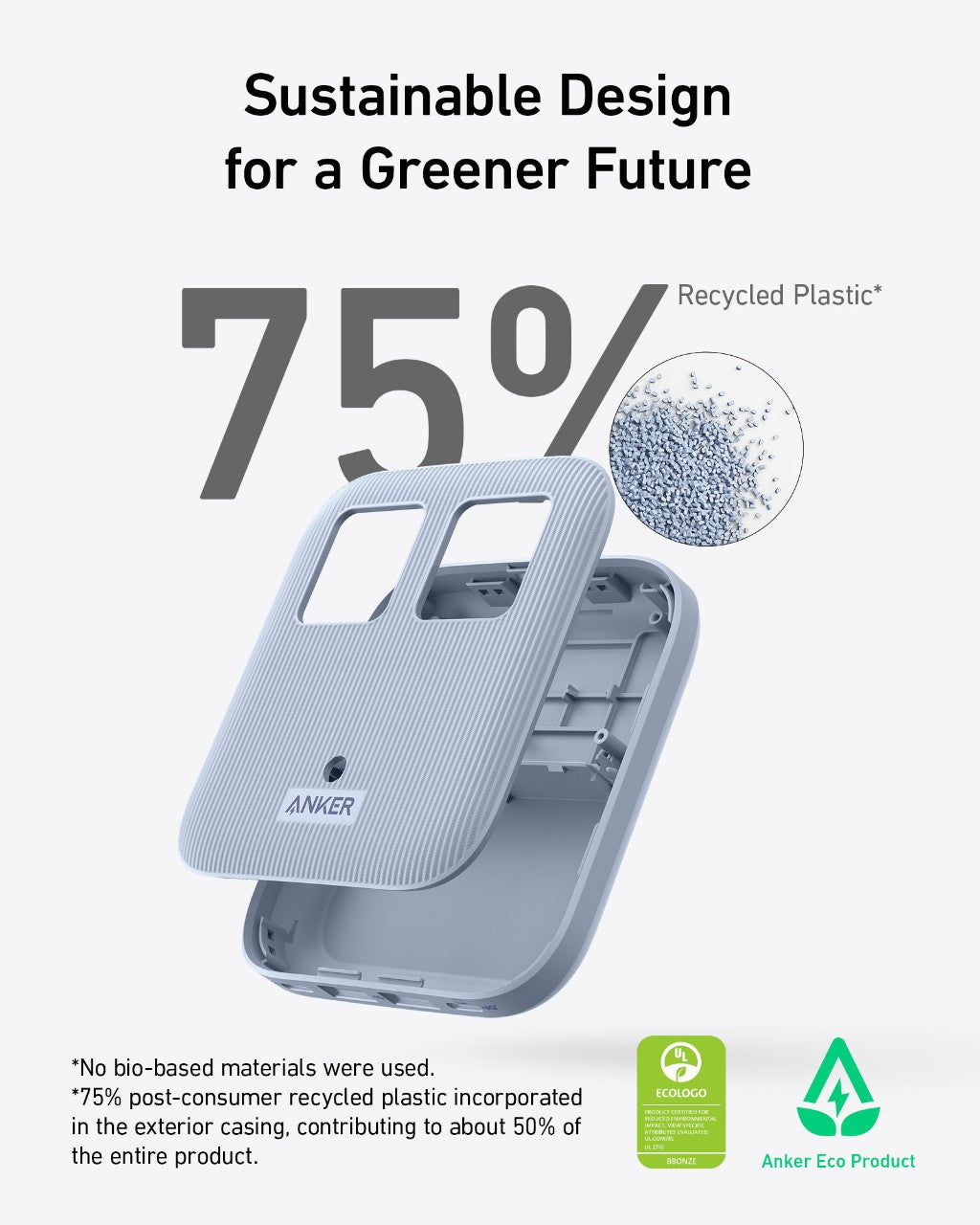Anker product with 75% recycled plastic content on a white background
