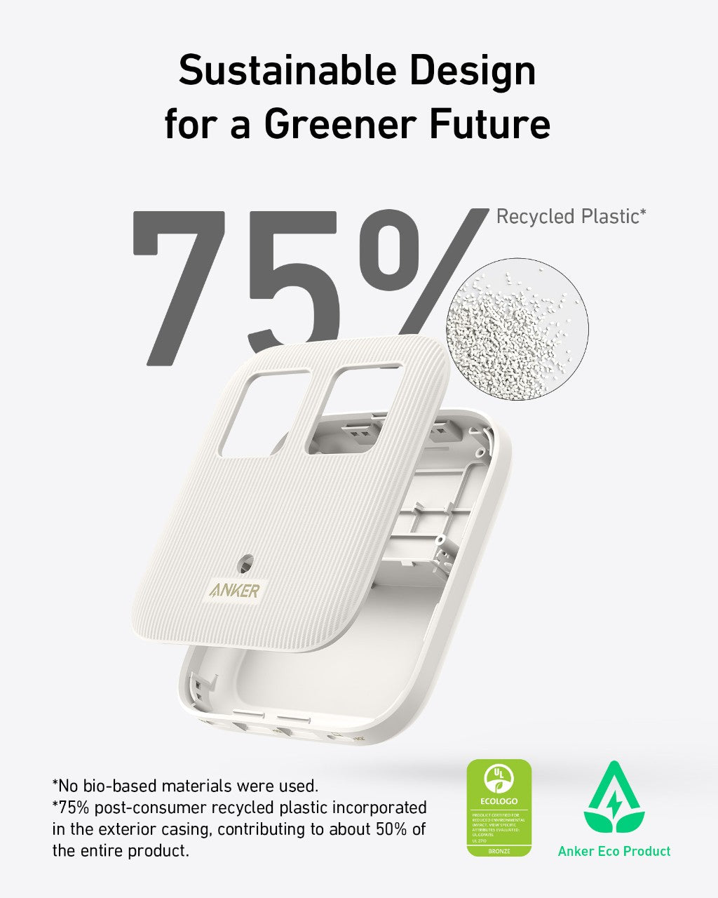 Anker product with 75% recycled plastic content on a white background