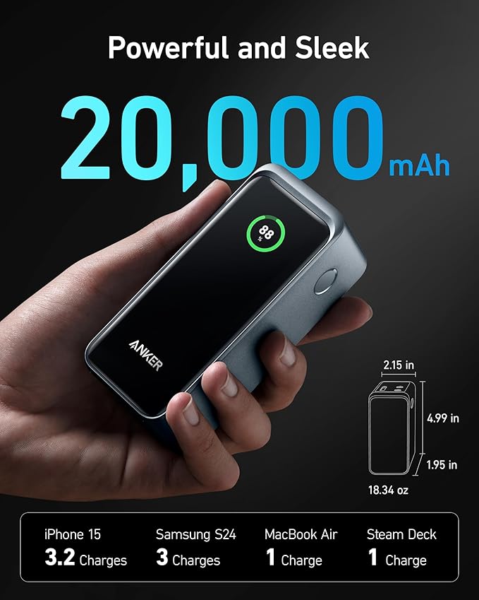 Anker power bank with 20,000mAh capacity held in a hand against a dark background.