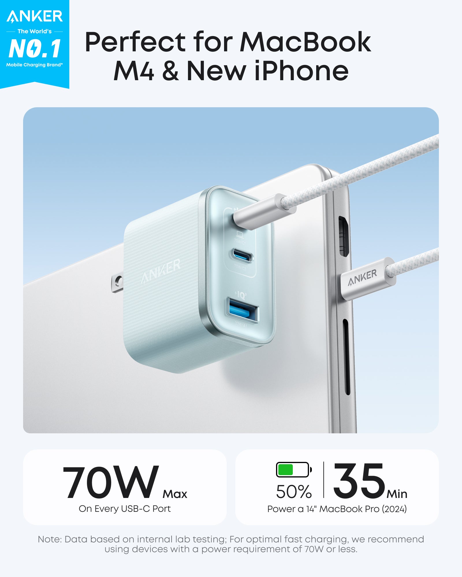 Anker charger with text highlighting compatibility with MacBook M4 and New iPhone, featuring 70W max power on every USB-C port.