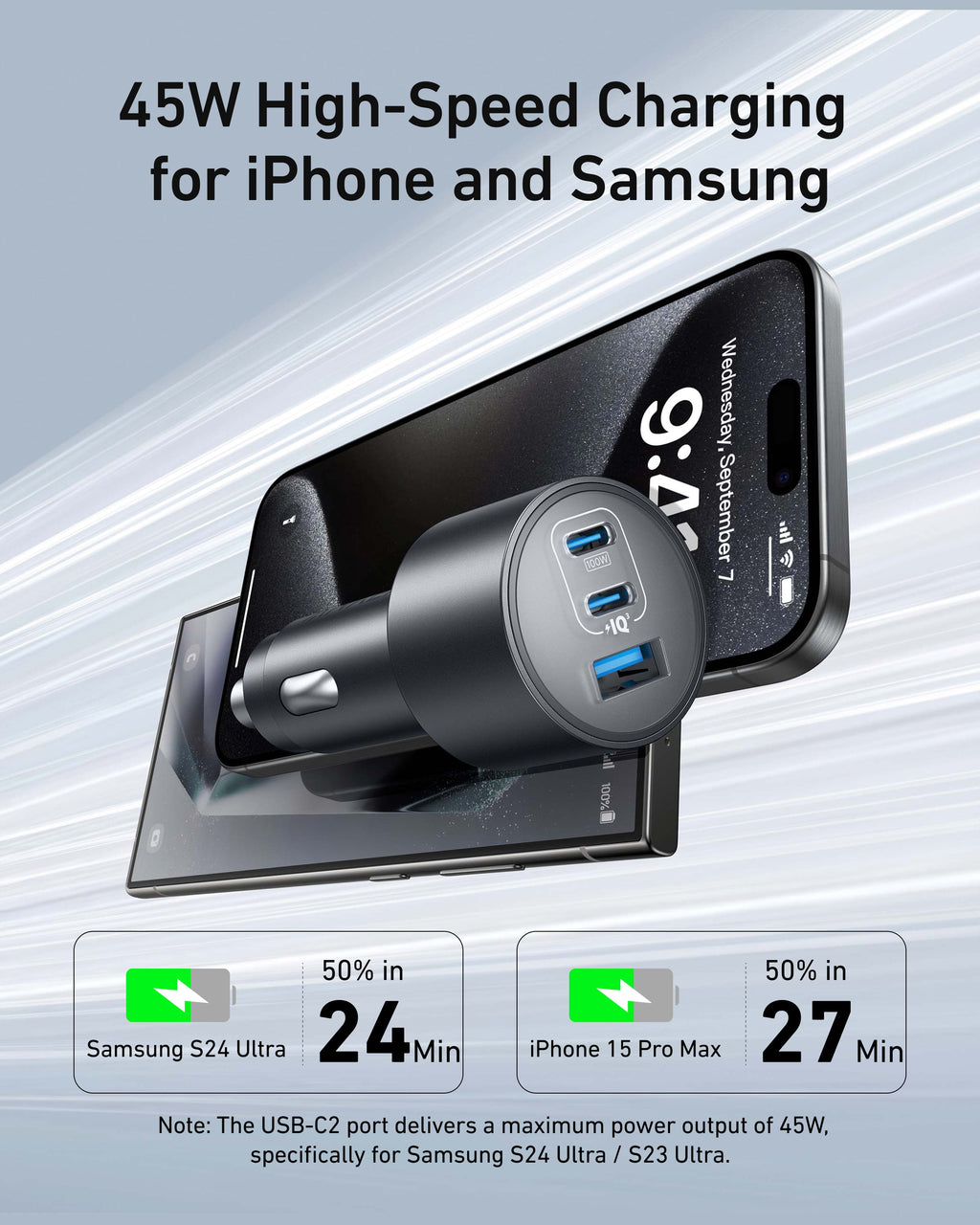Car charger with two USB ports charging an iPhone and Samsung phone, with text about charging speeds.