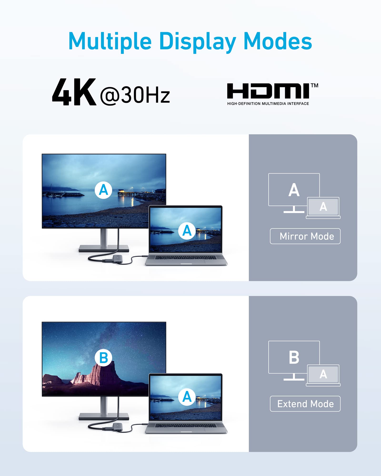 Diagram showing multiple display modes with 4K@30Hz and HDMI connectivity on a light blue background.