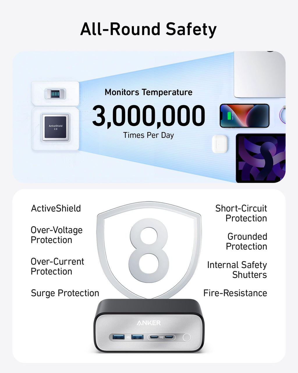 Electronic device with safety features and monitoring capabilities displayed on a white background