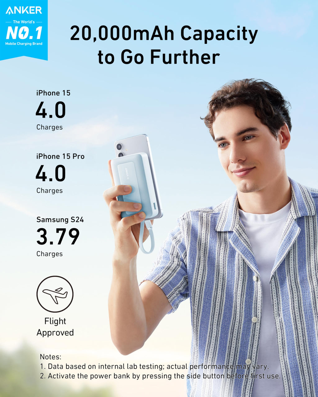 Person holding a power bank with Anker branding and charging capacity details.