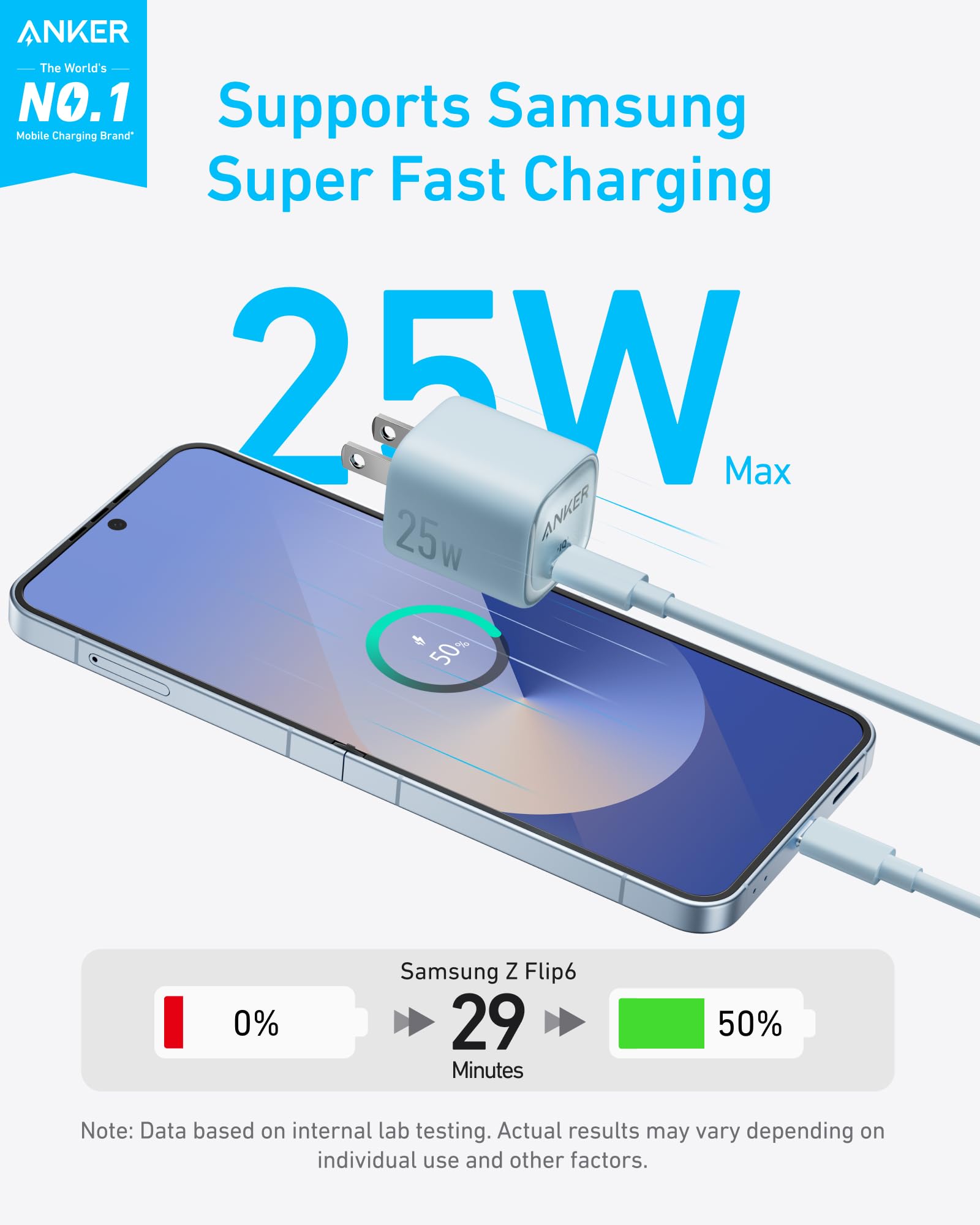 Anker charger with smartphone on a white background, highlighting Samsung Super Fast Charging.