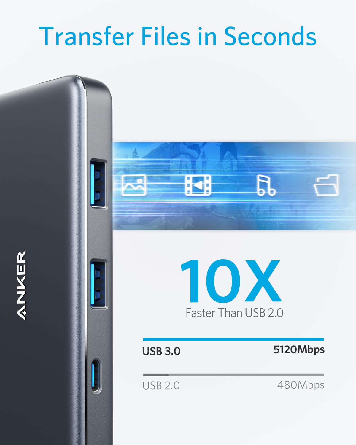 Anker USB hub with text indicating speed improvement over USB 2.0
