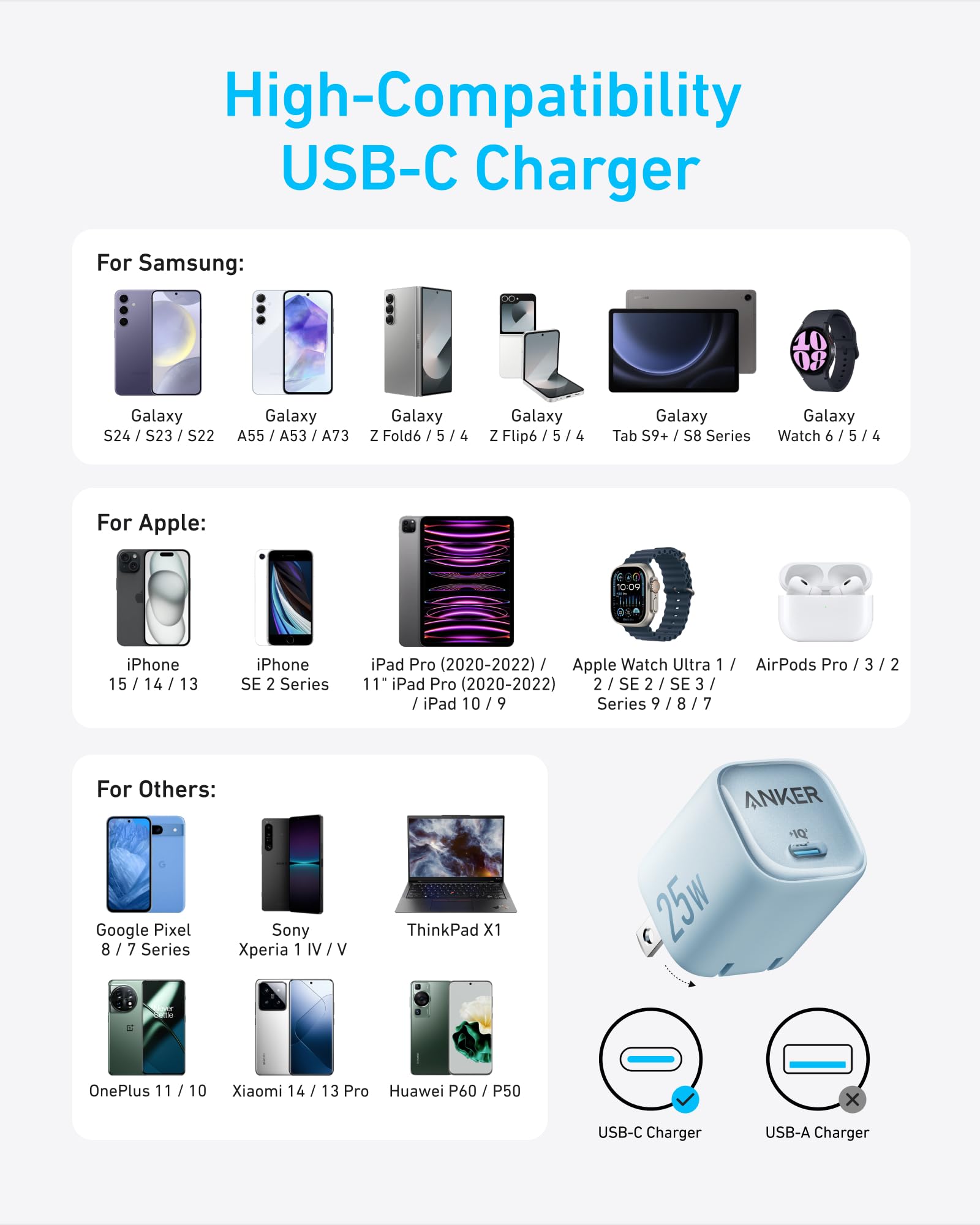 High-compatibility USB-C charger compatibility chart with various devices on a white background