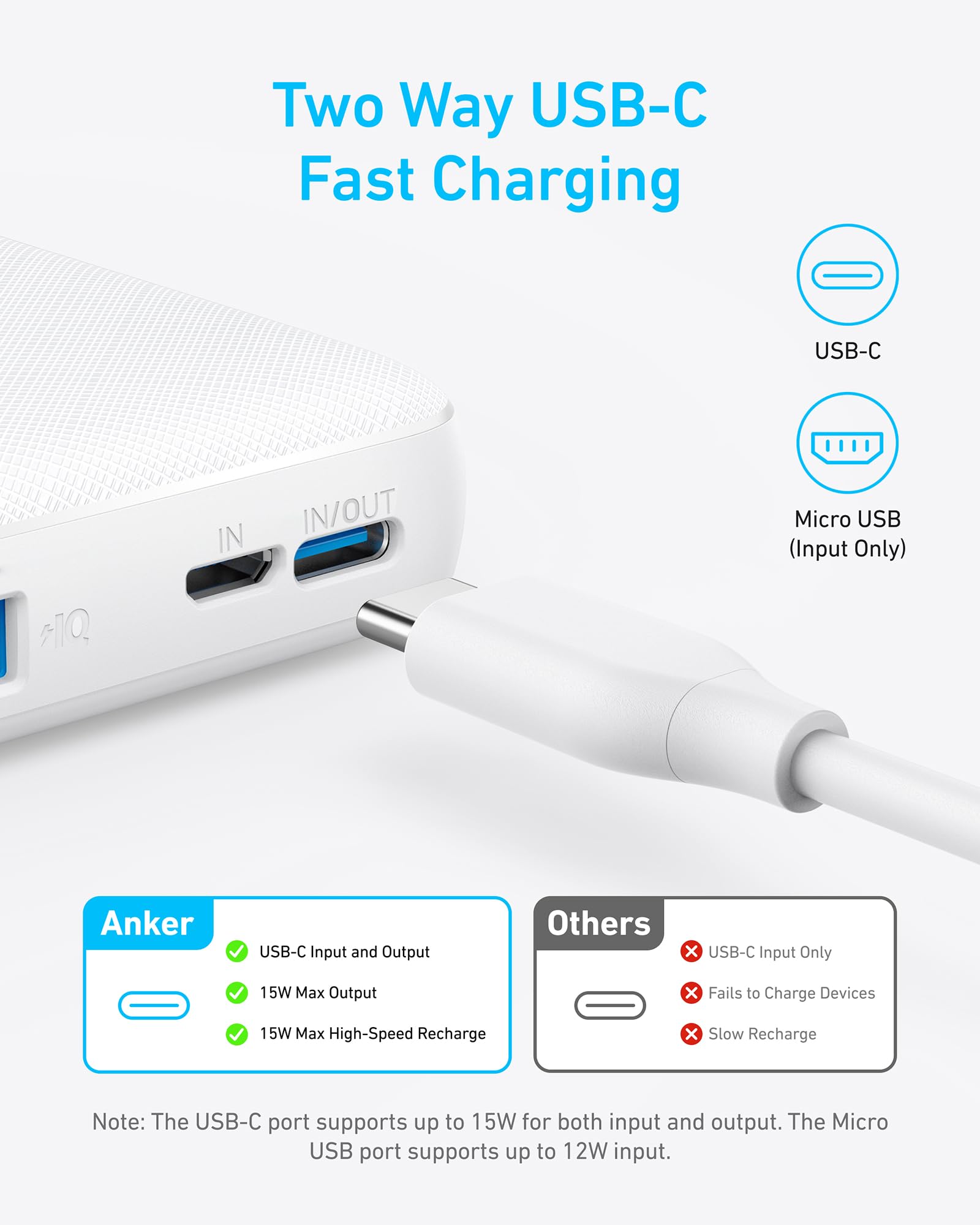 Anker power bank with two USB ports and charging cable on a white background