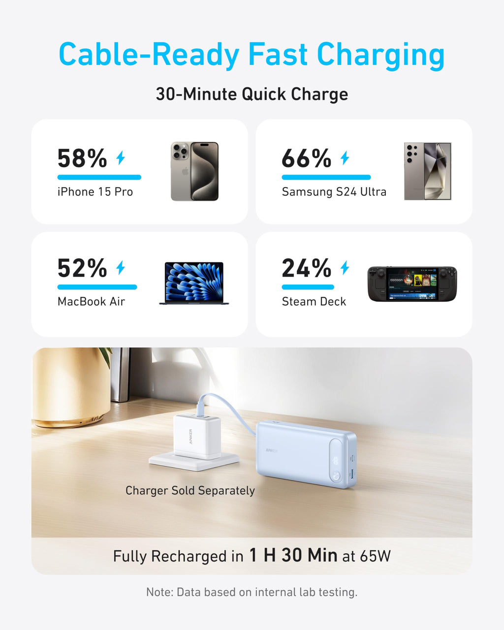 Fast charging technology display with smartphone, laptop, and computer graphics showing charging percentages.