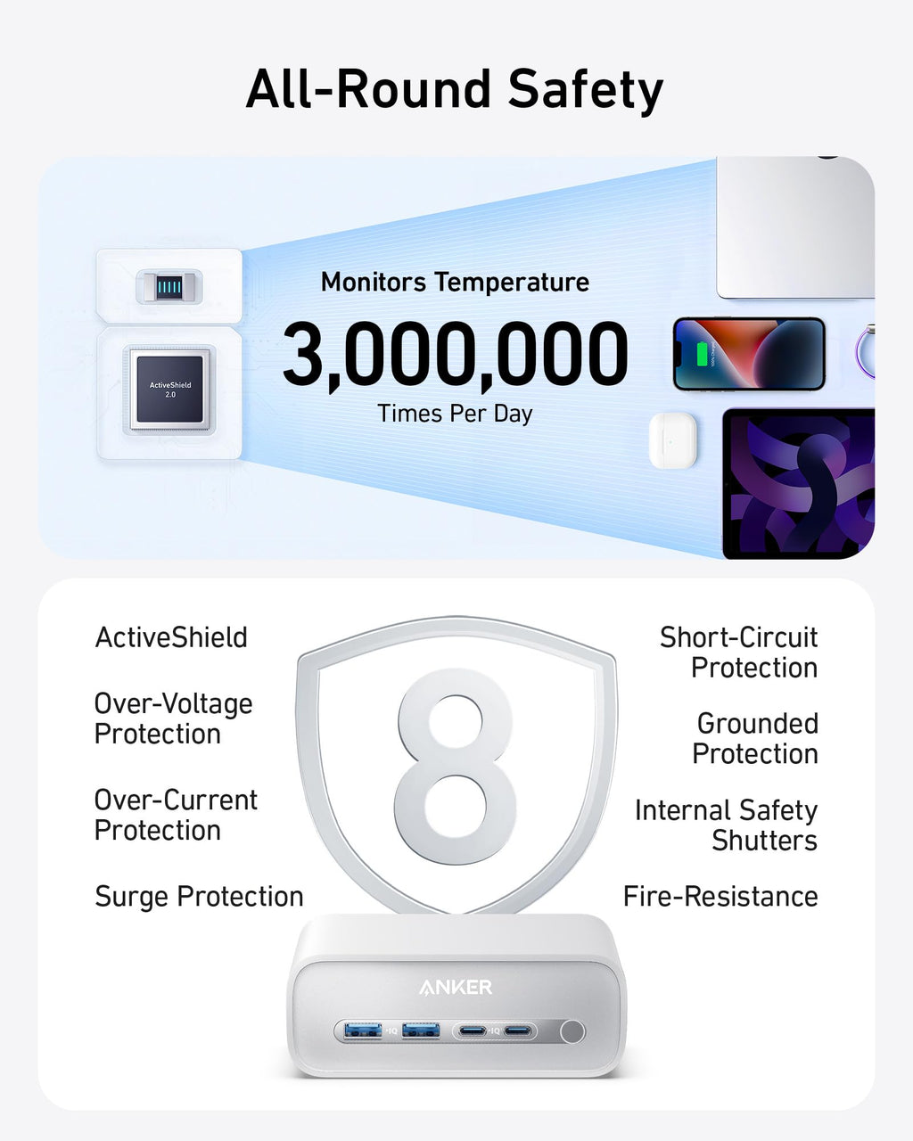Anker power station with safety features and monitoring capabilities on a white background