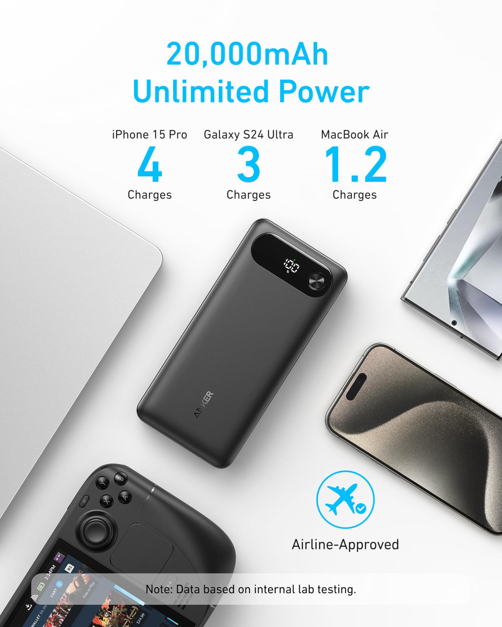 Power bank with charging capabilities for iPhone 15 Pro, Galaxy S24 Ultra, and MacBook Air on a white background.
